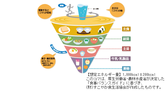 （財）すこやか食生活協会